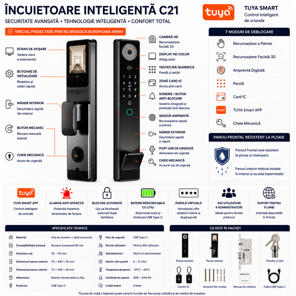 Incuietoare inteligentă LUBAN pentru broască europeană 85 mm, recunoaștere facială 3D, recunoaștere palmă, amprentă, TUYA Smart APP, parolă, card IC, cheie mecanică, blocare automată, panou frontal rezistent la ploaie, culoare negru.