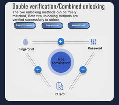 Incuietoare inteligenta LUBAN Classic bronz-roscat pentru usa metalica, cu PIN, amprenta si card RFID
